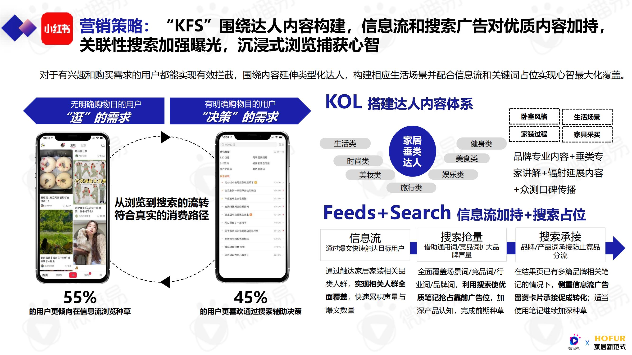 2019家居行业数字营销趋势报告,家居营销洞察白皮书趋势