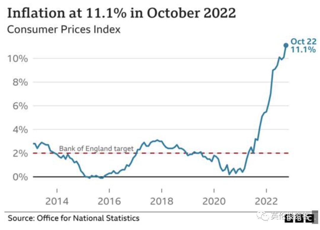 英国物价上涨最新消息,英国经济衰退为何英镑还涨