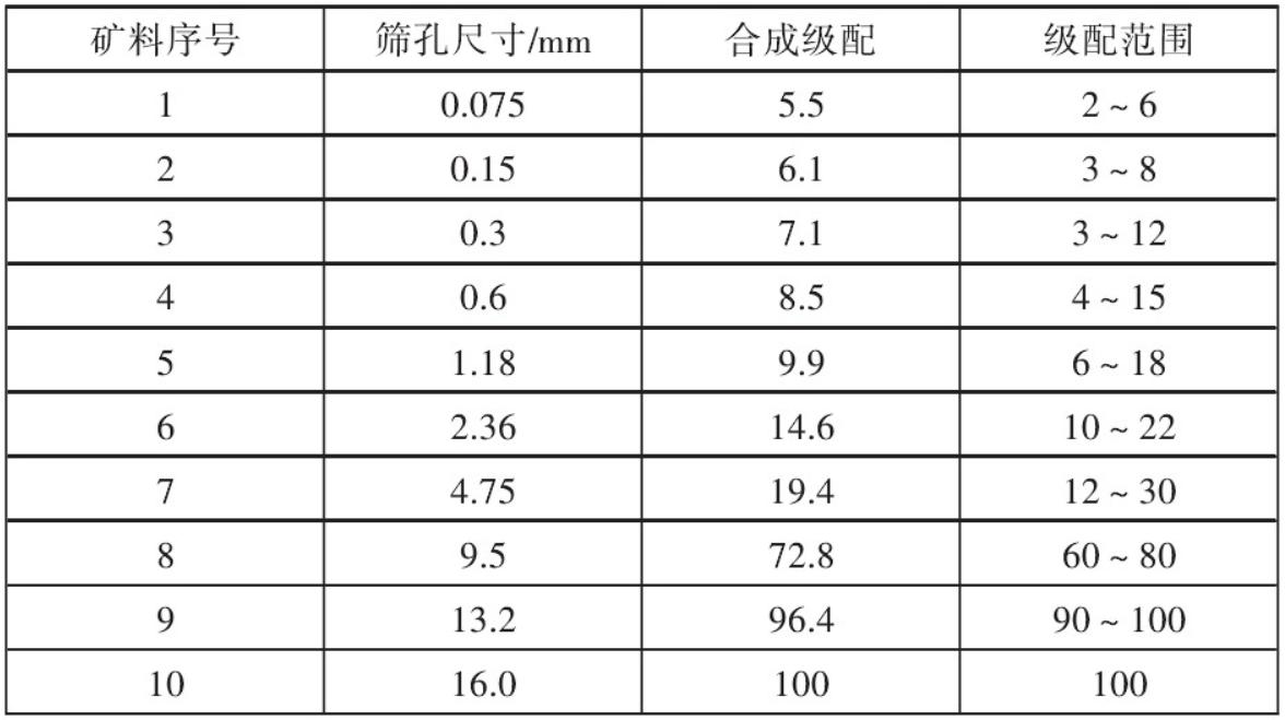 环氧沥青再生路面研究报告,一种新颖的多孔隙沥青透水路