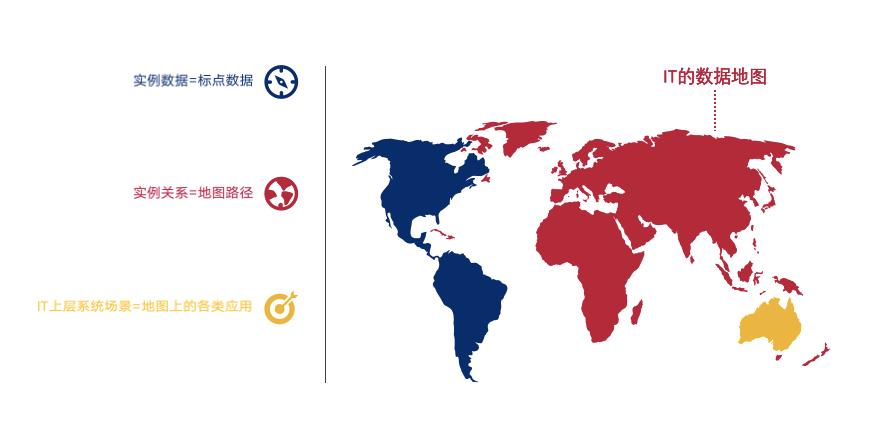 cmdb实施,cmdb实施方法探讨