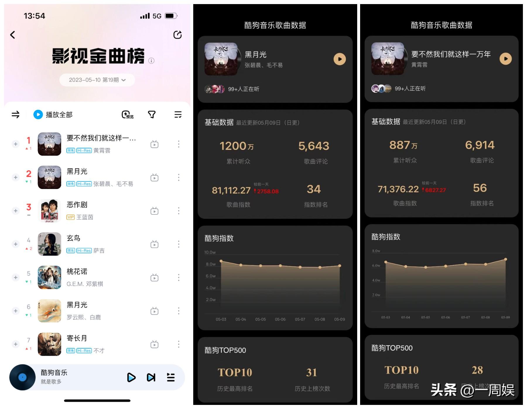 用酷狗蝰蛇音效听《长月烬明》高热OST：曲曲催泪，字字伤情