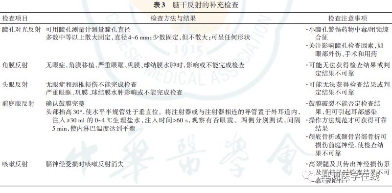 脑死亡的认定标准,脑死亡的判定条件有哪些