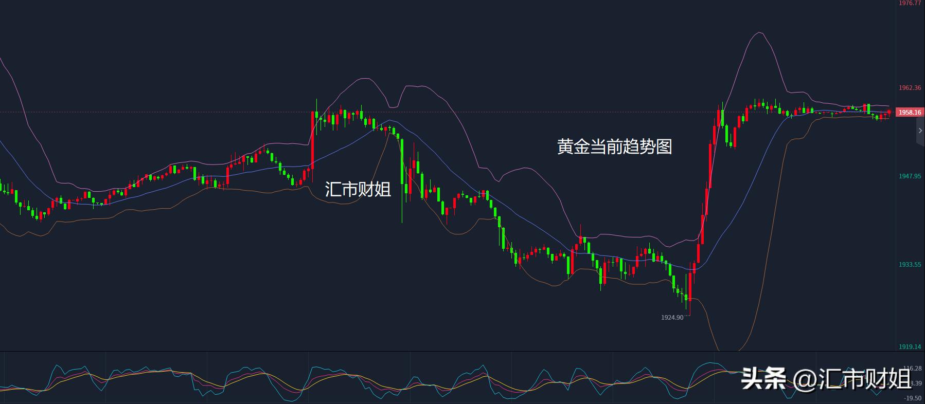 下周原油汇市预测,黄金白银原油最新操作策略