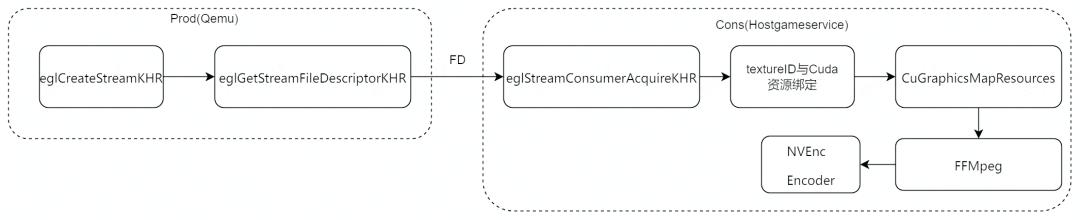 spice协议优化,spice传输协议开源客户端