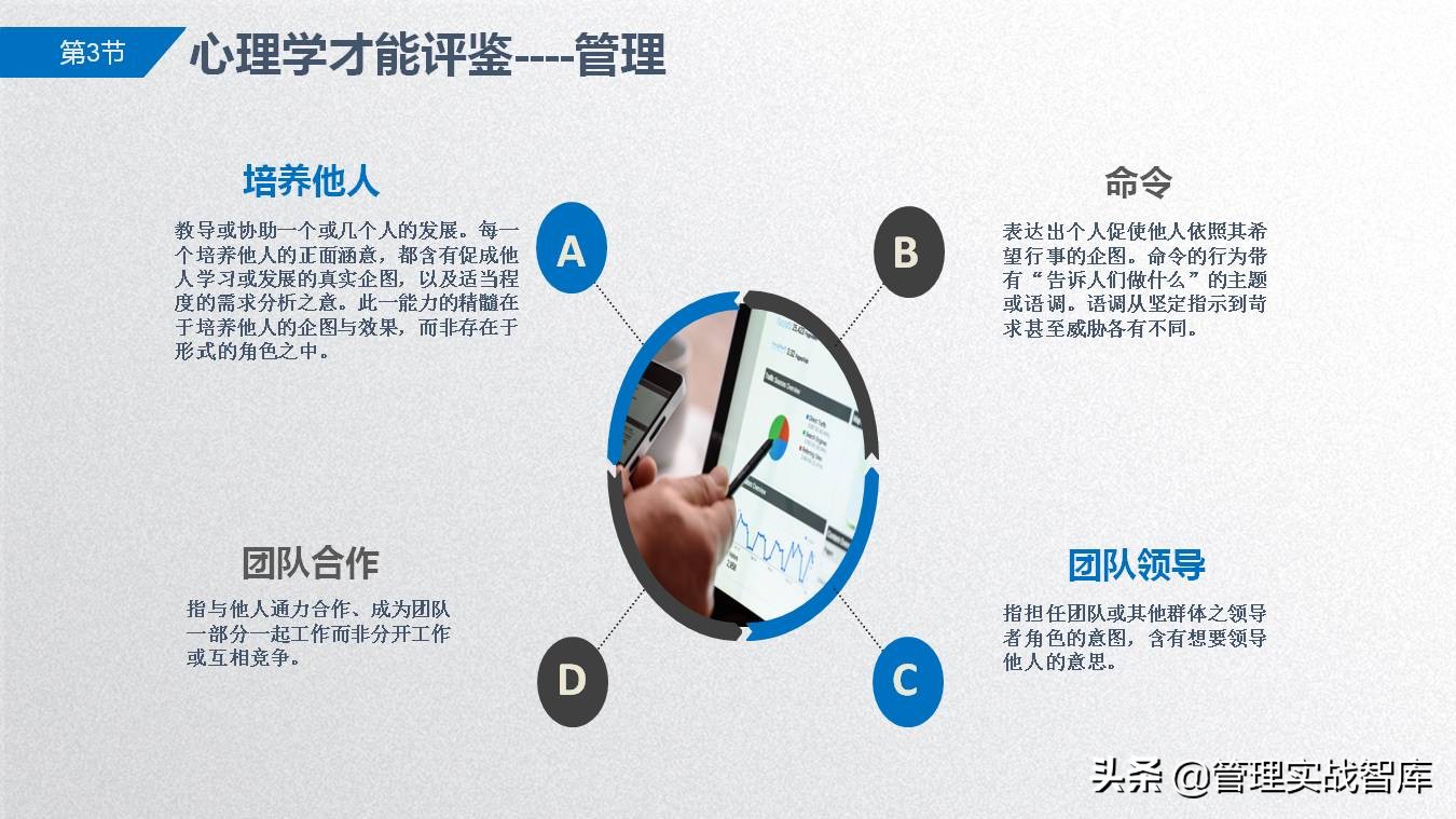 胜任力模型及应用讲解,从0-1搭建岗位胜任力模型