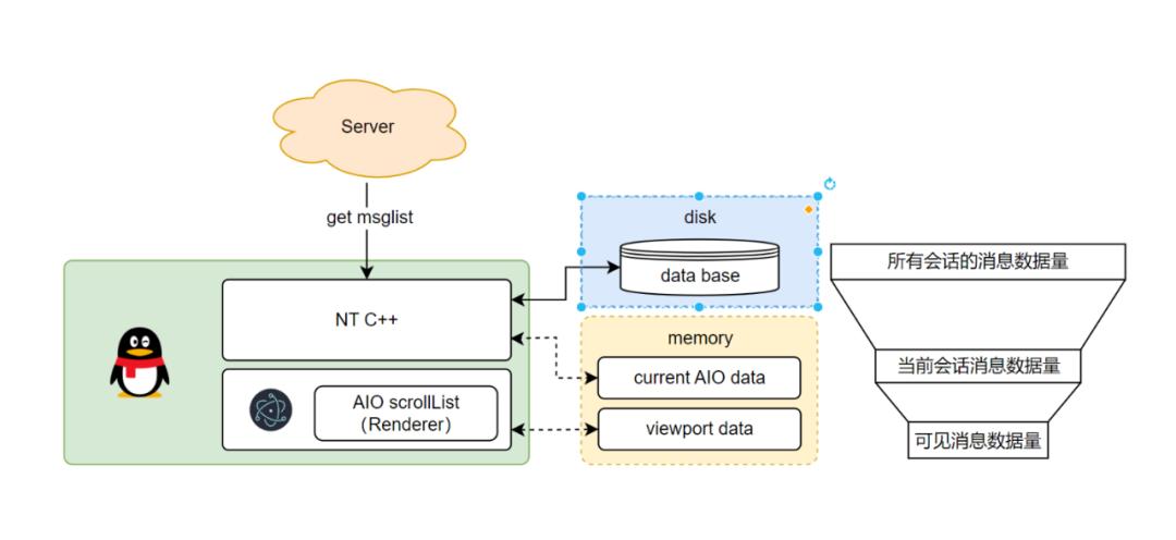 新QQNT桌面版如何实现内存优化探索？