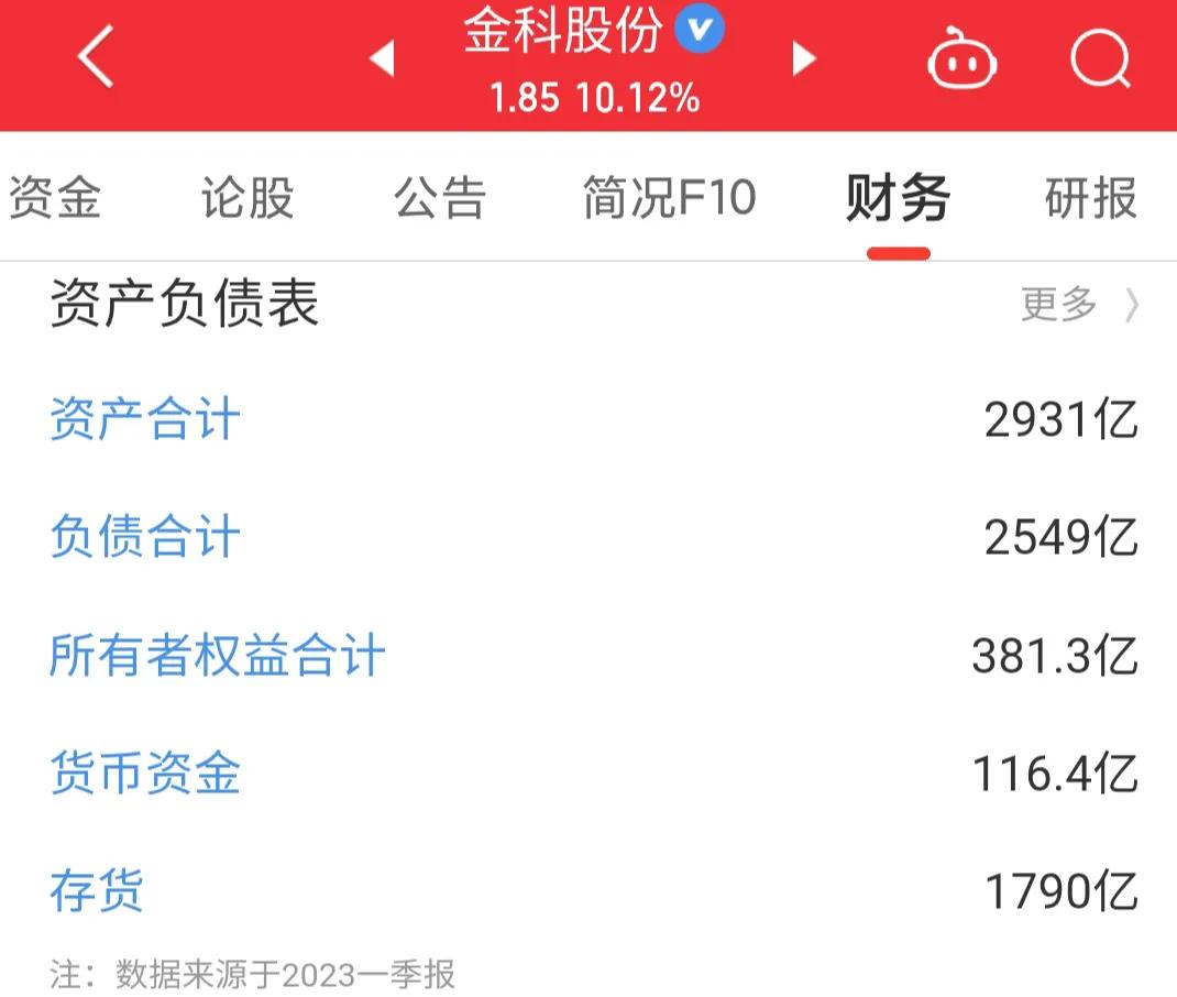 000656金科股份股票诊断,每日一股600559