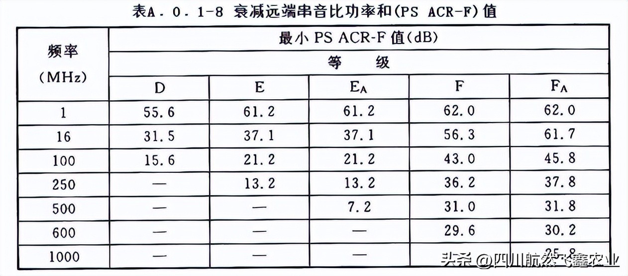 综合布线如何识图,综合布线技术指标