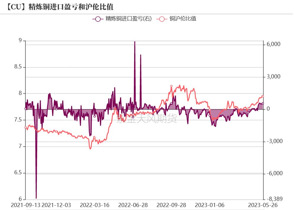 铜期货和现货有基差吗,铜基合金分析