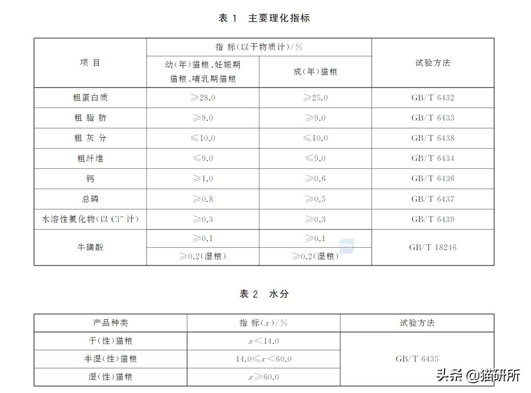 进口罐头猫粮怎么选,猫粮罐头怎么挑选