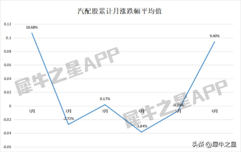 接力AI和机器人，汽配行情席卷北交！板块行情后续将如何演绎？