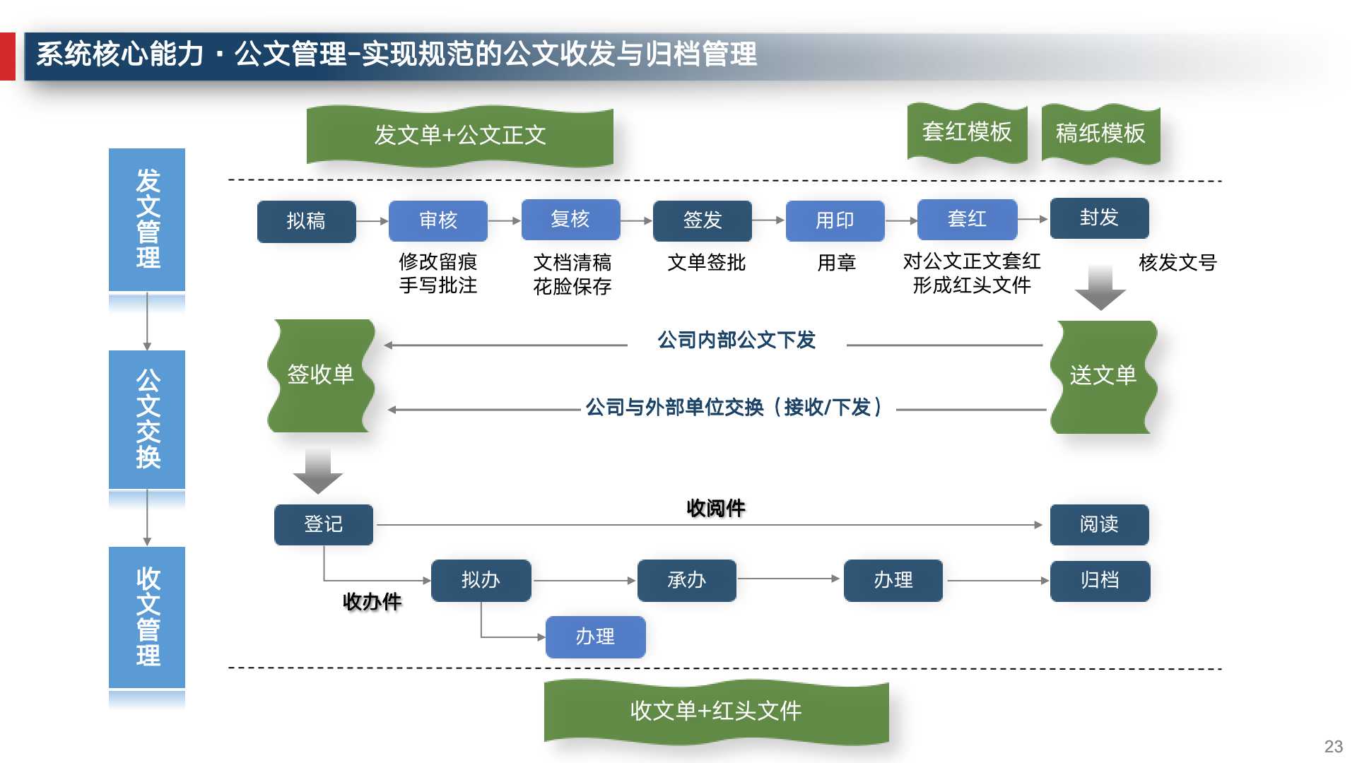 数字化转型企业运营管理,企业数字化建设运营管理必备常识