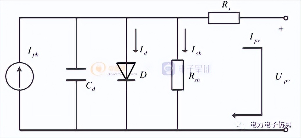 对国内光伏技术的分析和建议,光伏技术每日分享