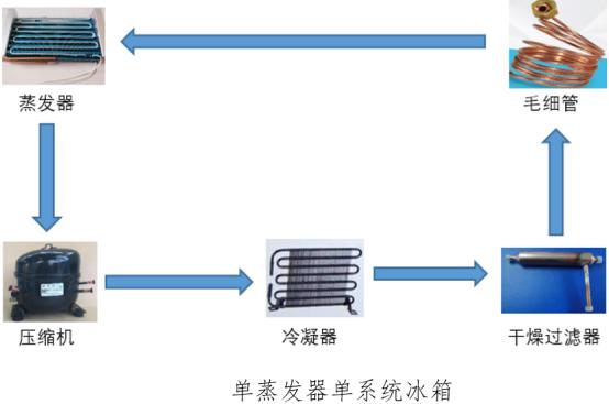 美的冰箱468和海尔470哪个好,海尔468冰箱拆解图解