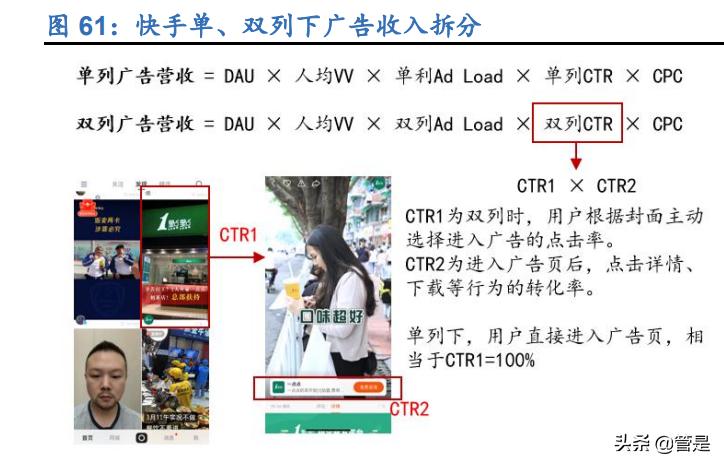 快手运营模式分析报告,快手商业化深度分析
