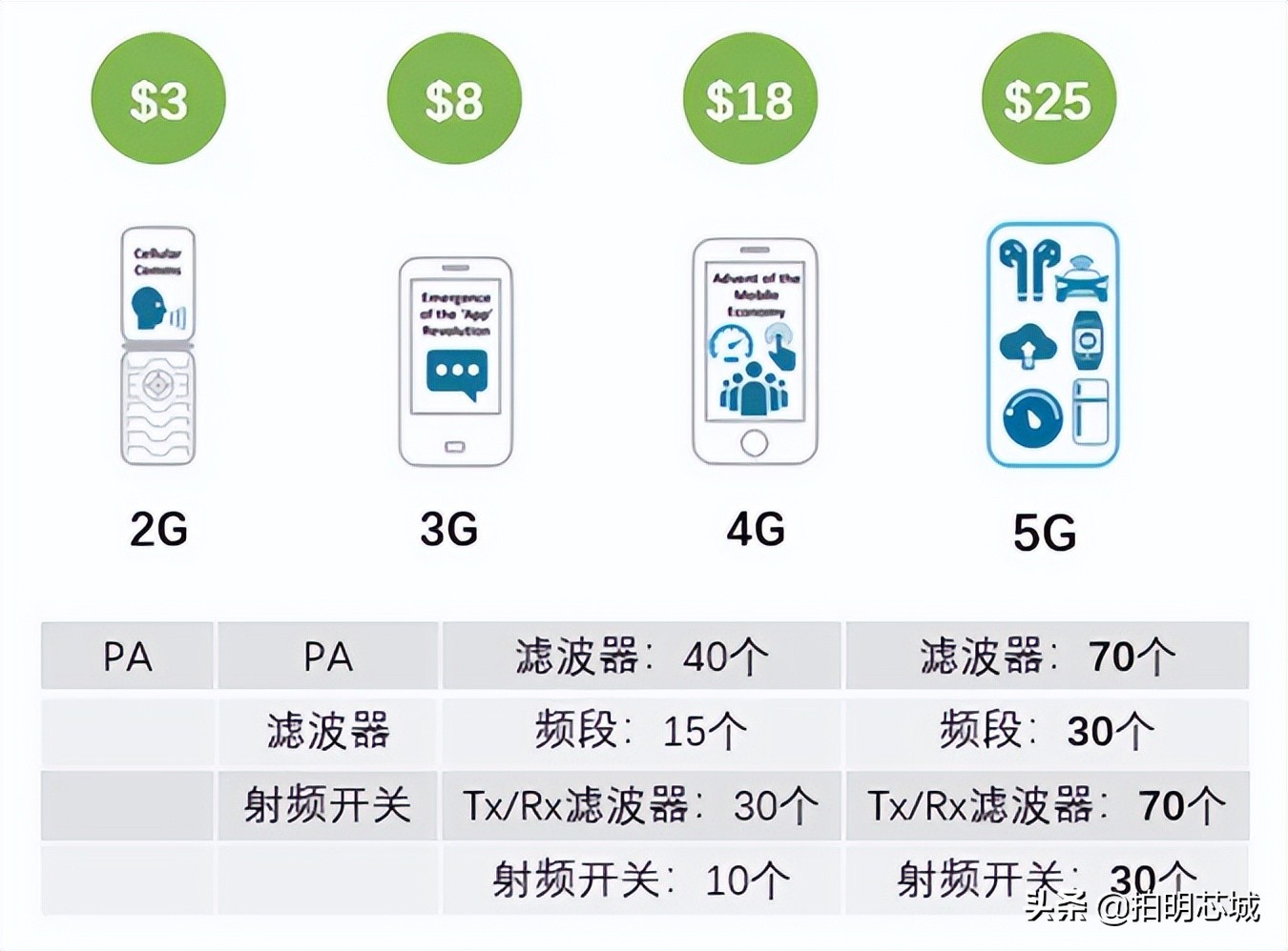 aiot芯片与ai芯片的区别,ai芯片和5g芯片在一起会怎么样