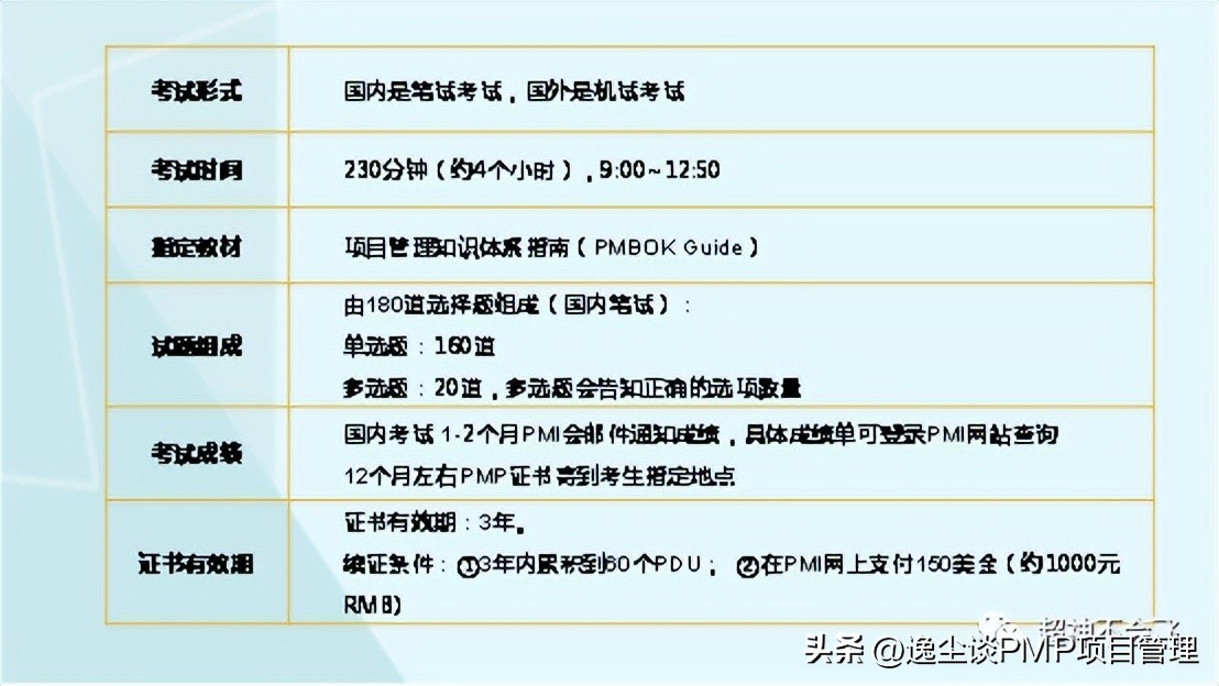 pmp考试攻略答题思路篇,pmp考试注意事项及流程