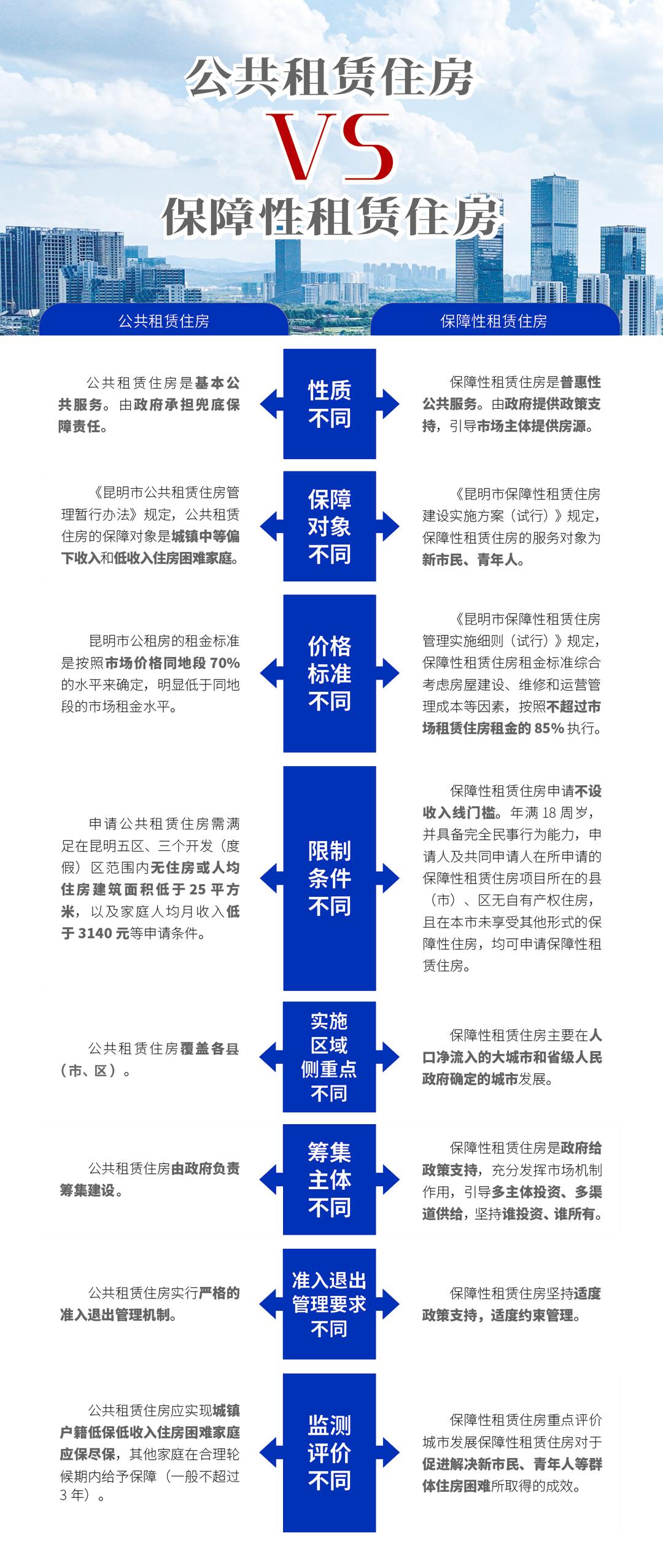 申请住房保障资格,廉租房申请条件是什么