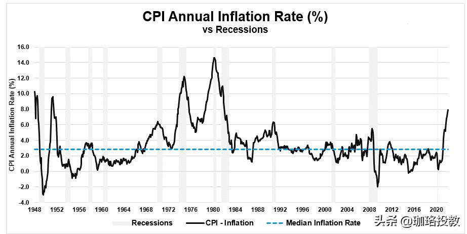 随着通货膨胀的肆虐，现金垃圾吗？