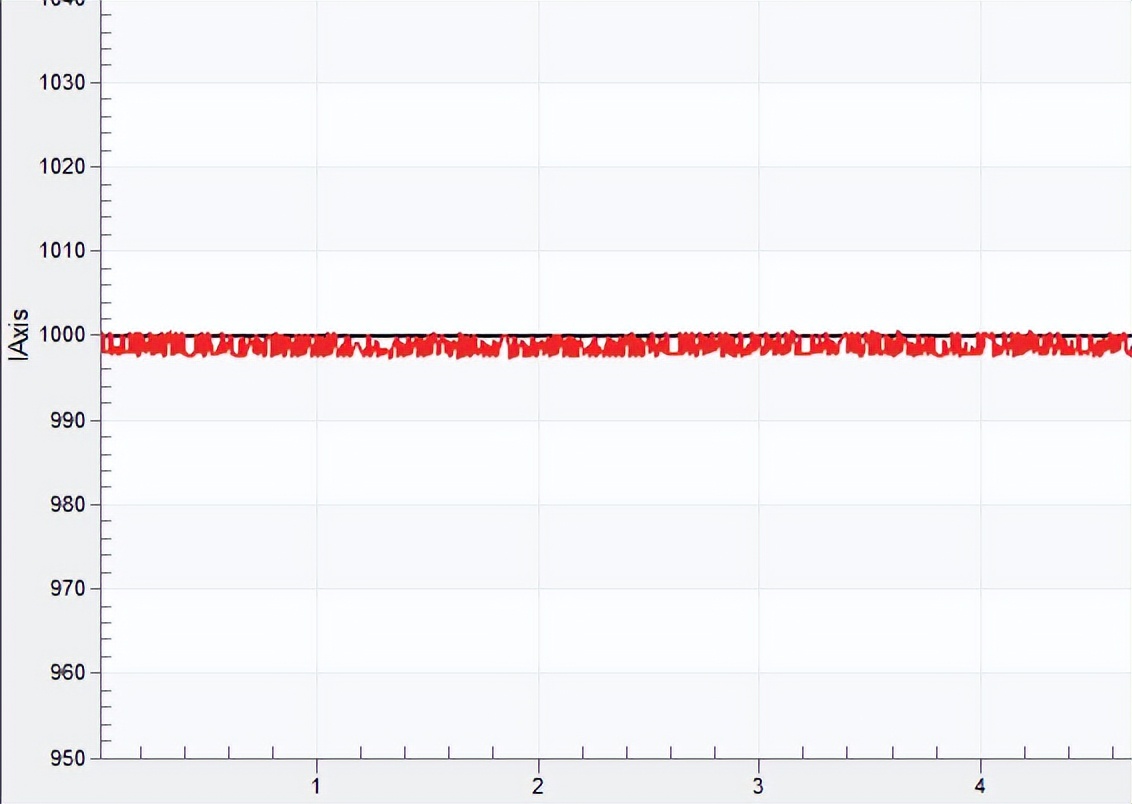 电机制氧-如何让电机制氧又稳又安静？「ZLG开发者社区」