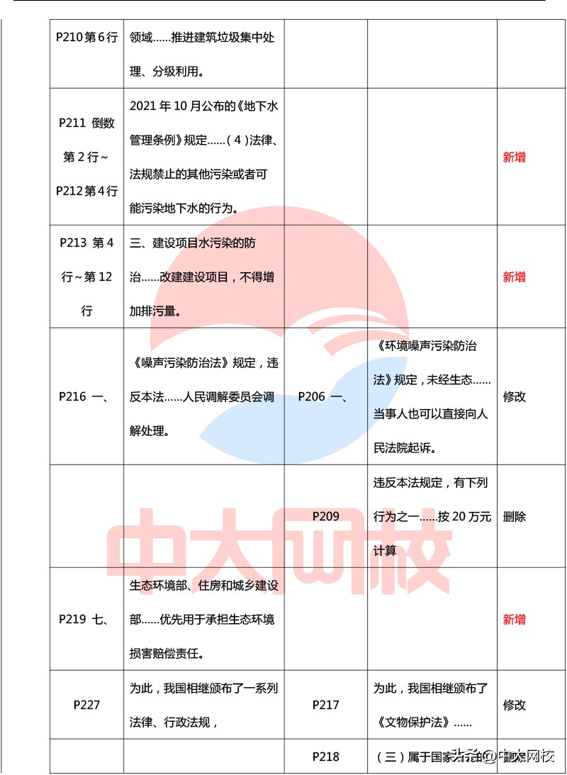 2023年一级建造师法规教材电子版,2020年一级建造师法规各章节分值