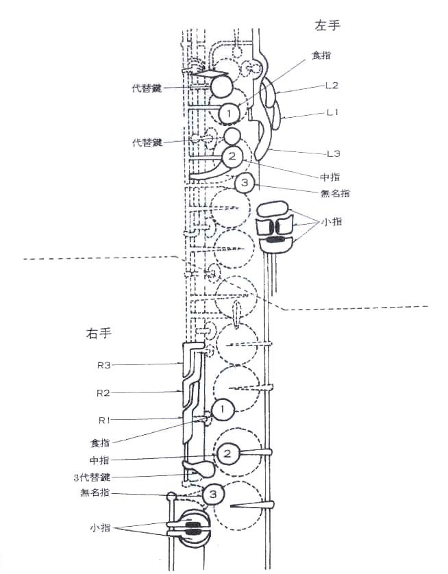 怎样学习萨克斯和萨克斯入门,萨克斯基本图