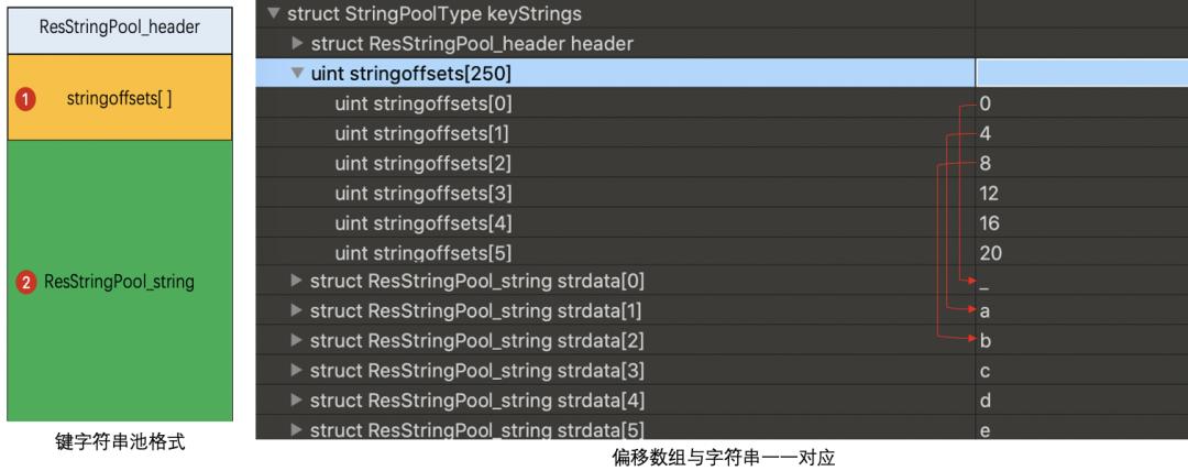 抖音Android包体积优化探索：资源二进制格式的极致精简