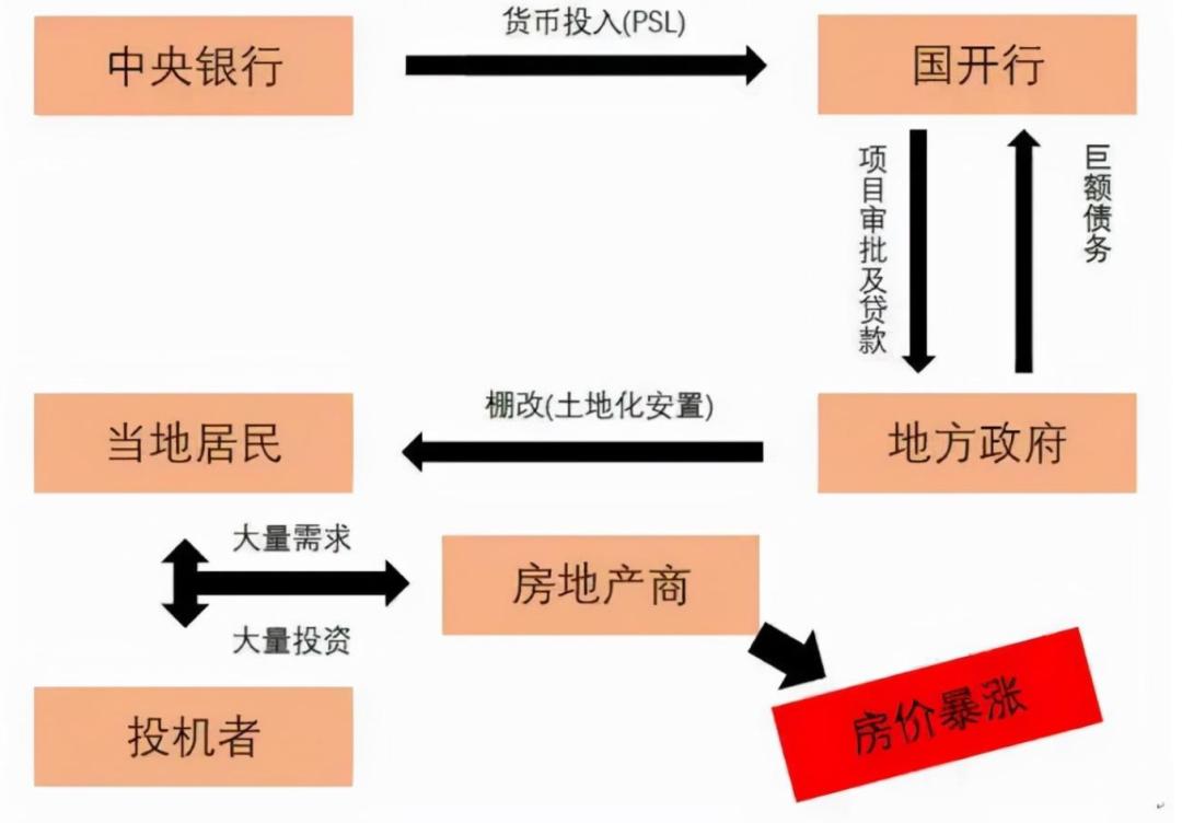 三四线城市楼市进入冬天,三四线城市楼市回暖假象