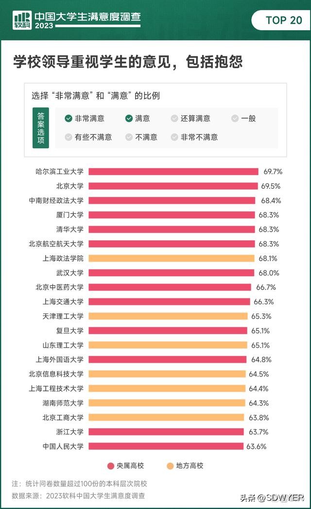 2024年中国大学院校满意度排名,中国大学满意度调查