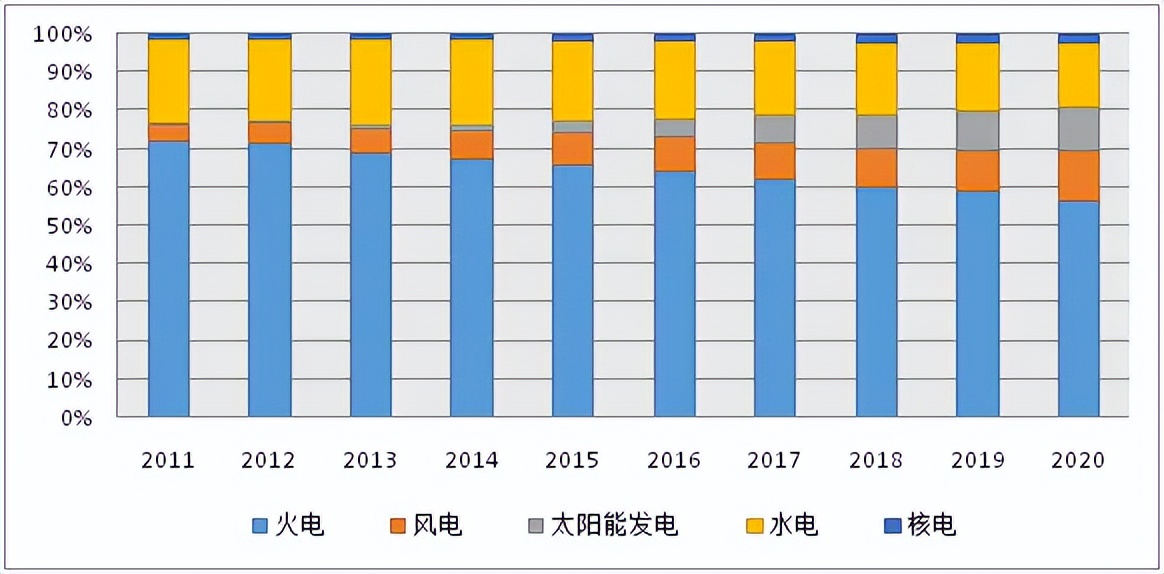 交流发电机原理结构图解,发电机结构组成和工作原理