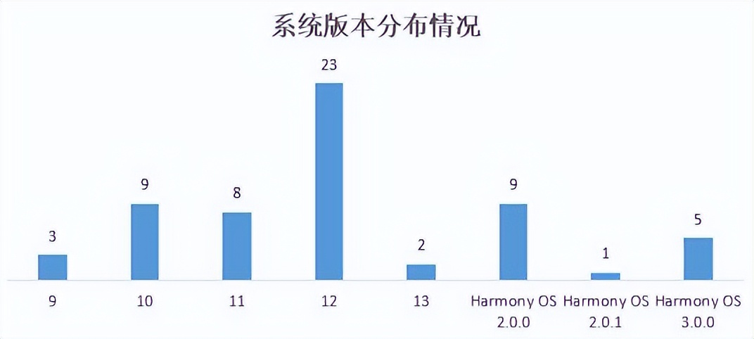 结果最新出炉|22家农村银行机构手机银行“七大核心性能”评测