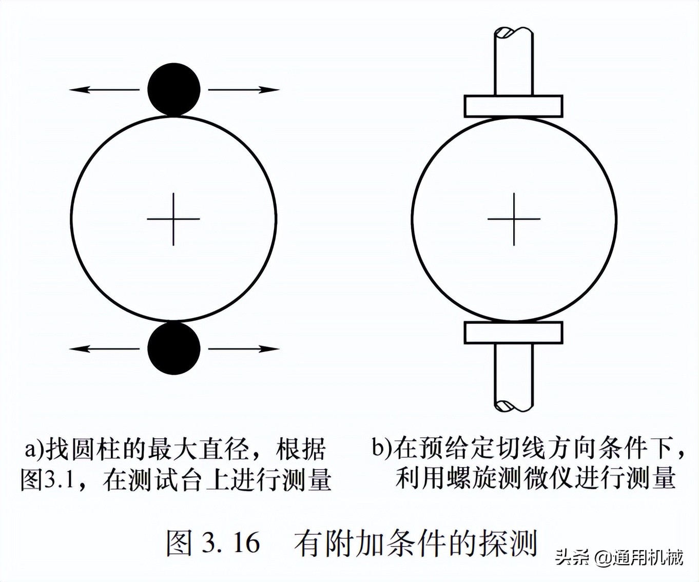 坐标测量技术知识点,坐标测量技术