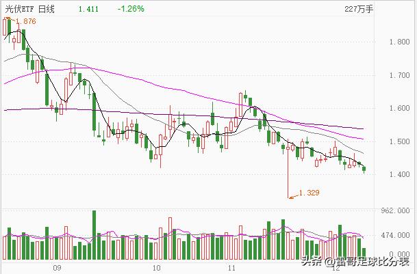 世界杯期间股市低迷,世界杯结束对a股有什么影响