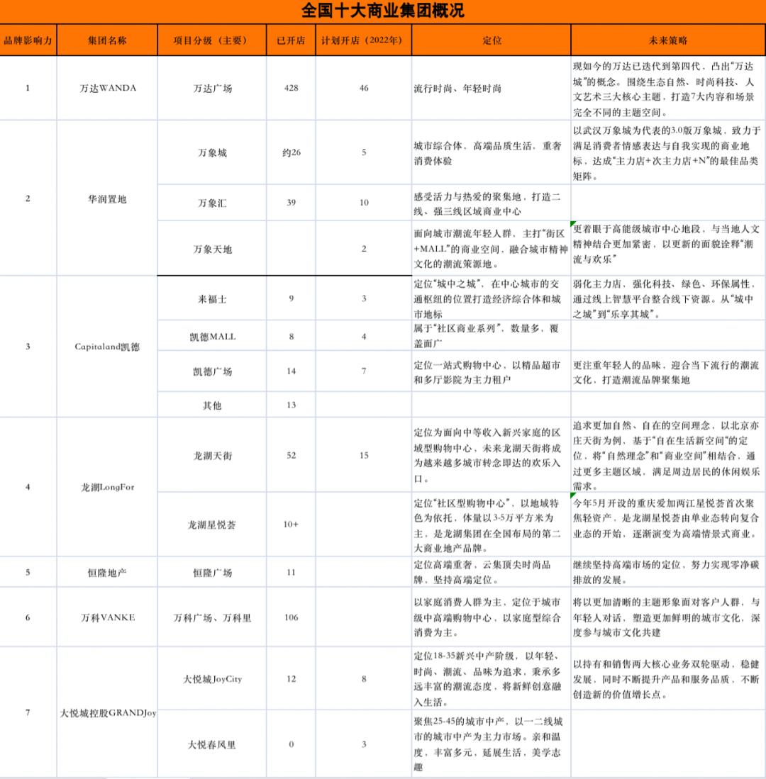 购物中心为什么现在生意这么差,购物中心为什么不集中结算
