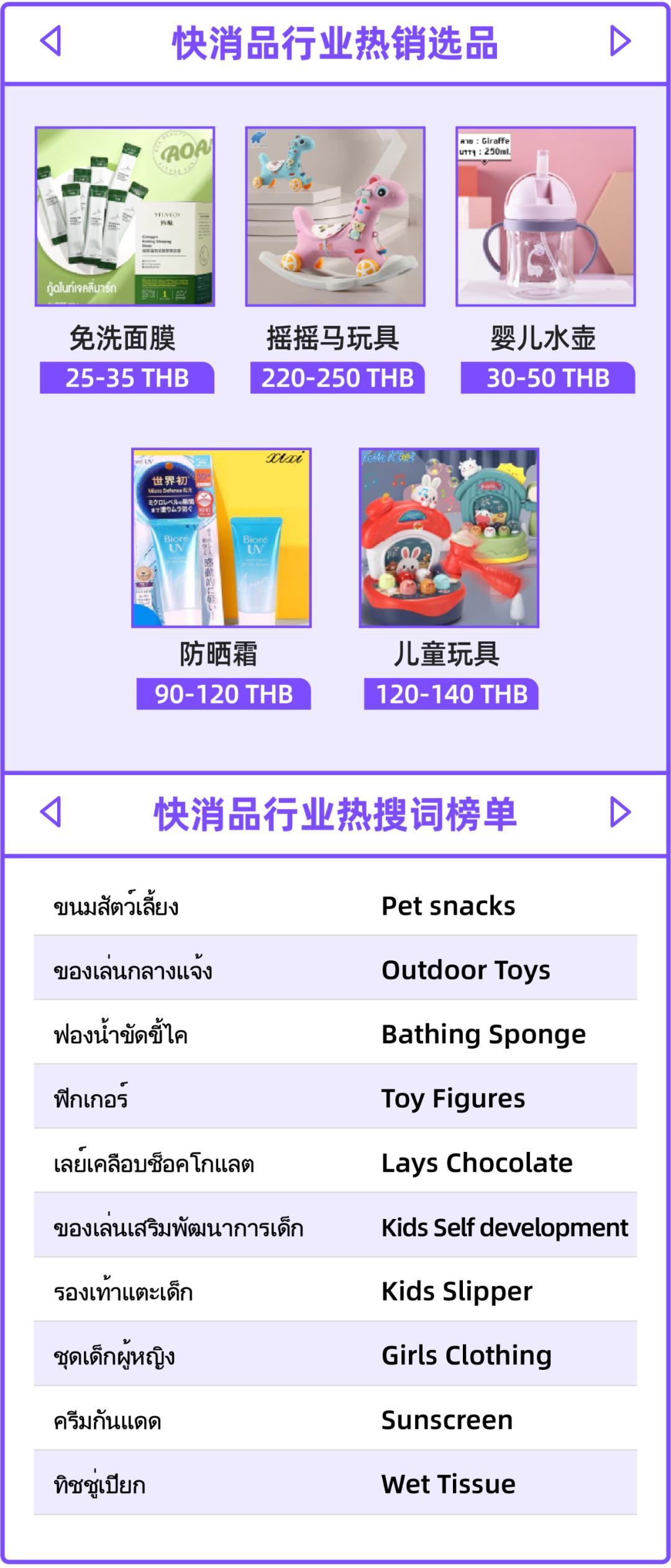 泰国商品市场分析,泰国最近热卖什么商品