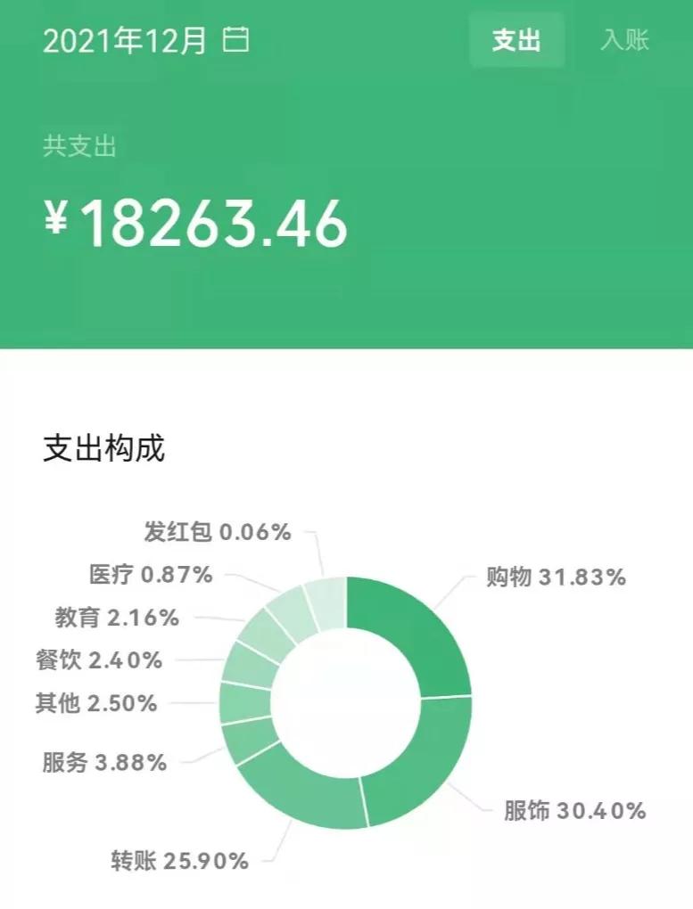 年账单曝出!昆山的太能花钱了