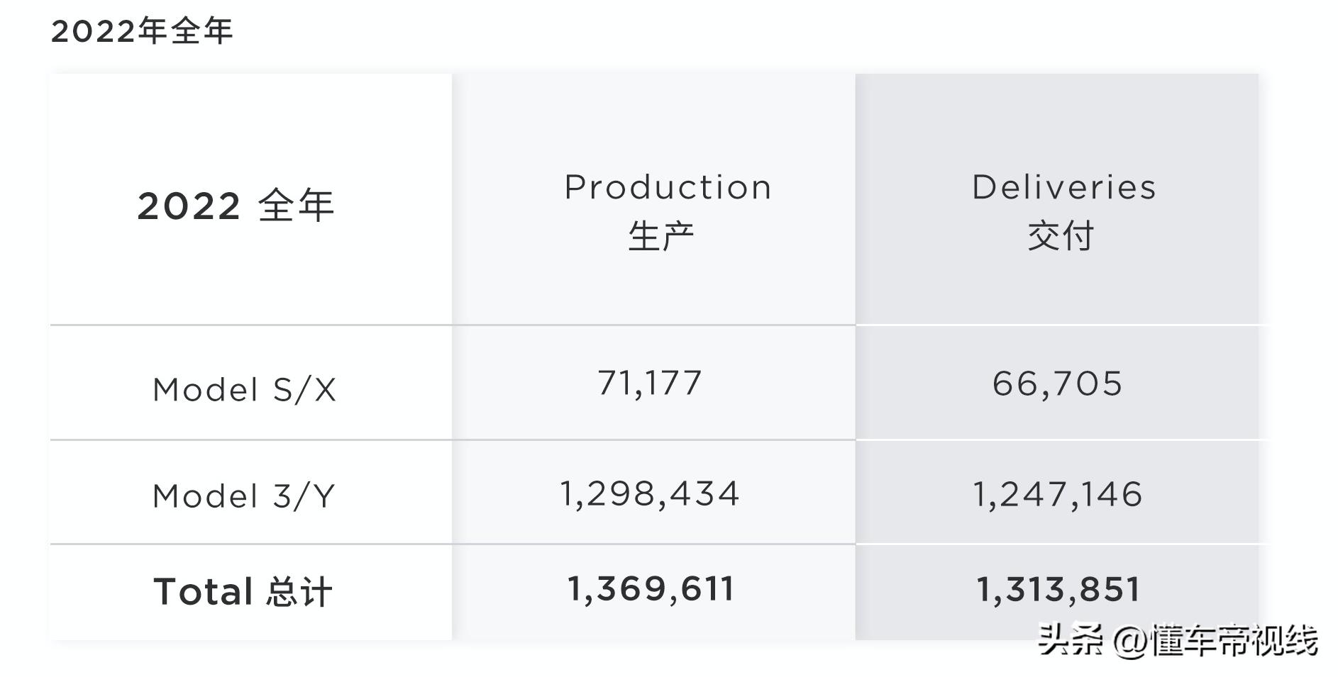特斯拉海外没有后驱版吗,海外特斯拉全新modely