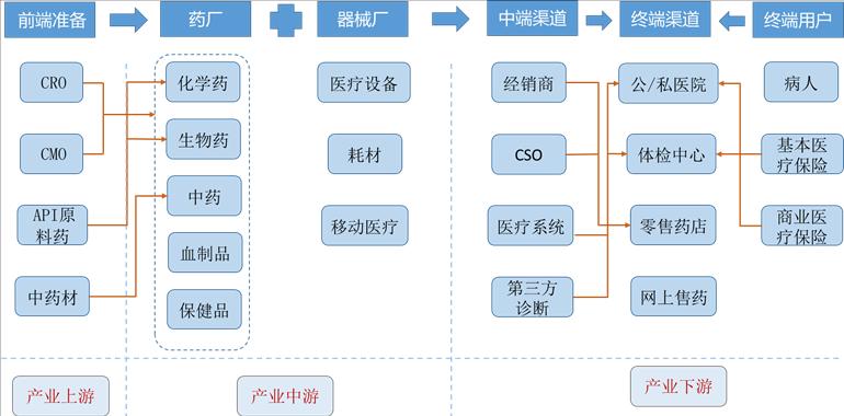 大健康产业之营养品小分子肽,大健康产业使命愿景价值观