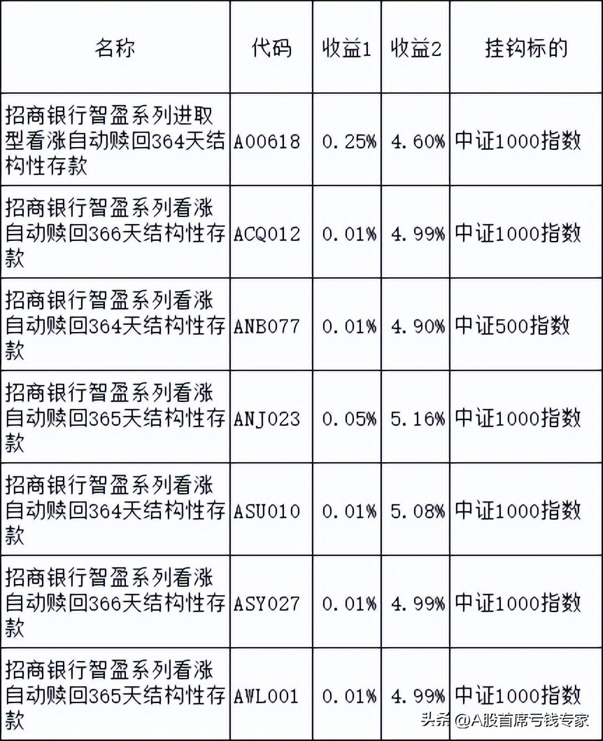 债券基金业绩评价标准,基金业绩评价指标