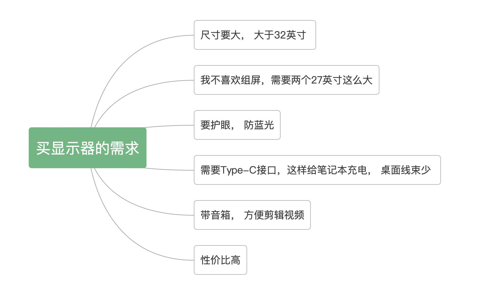 一个月体验49英寸这个尺寸显示器，才是桌面的“王者”