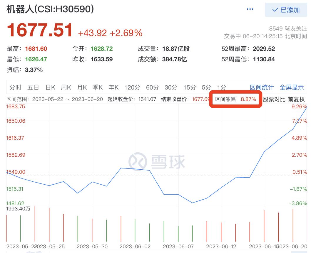 全能型ai机器人概念股,机器人概念板块重新归来