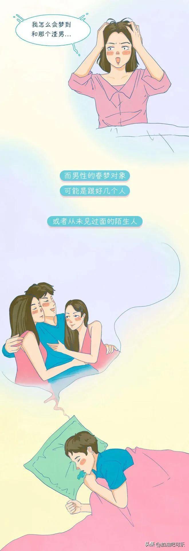 为啥有人睡觉时会做*梦春**？漫画告诉你*梦春**是怎么来的？