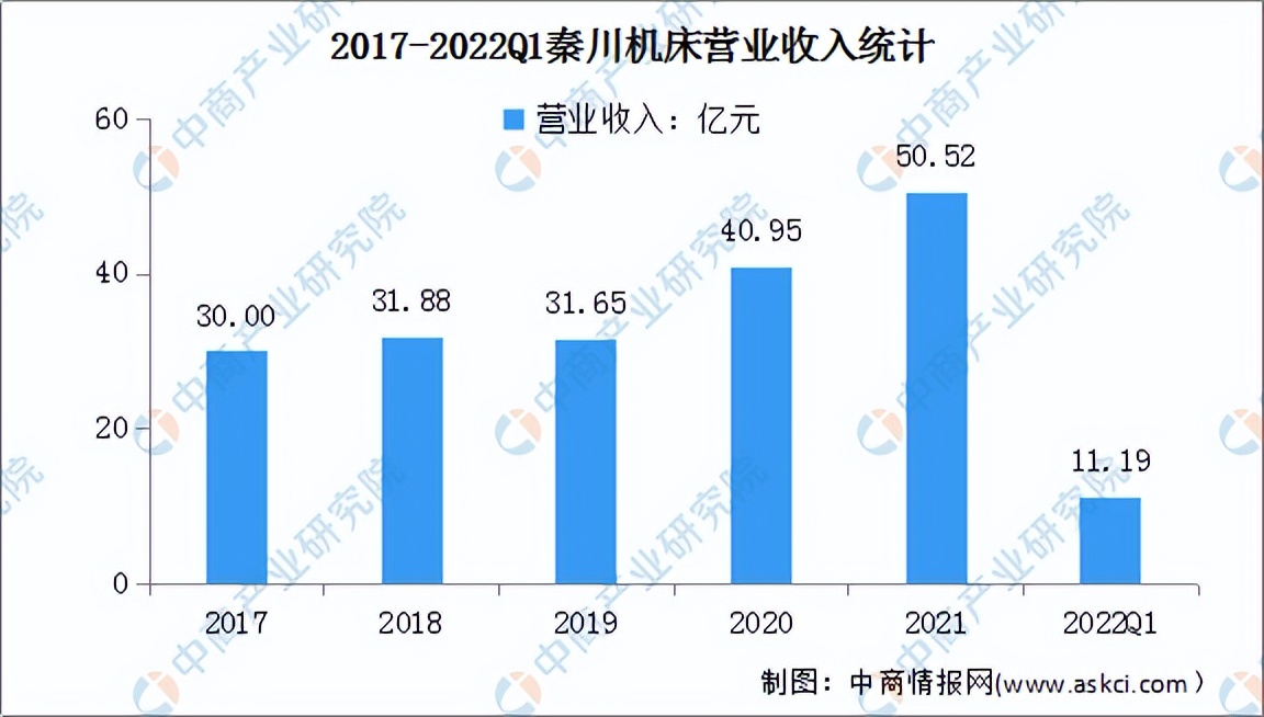 数控机床发展趋势及前景,数控机床市场分析