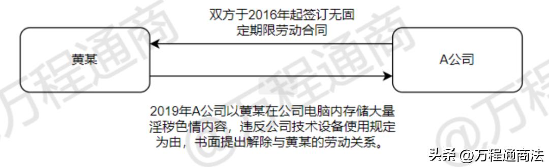 偷拍会被公司解除劳动合同吗,员工犯法被抓怎么解除劳动合同