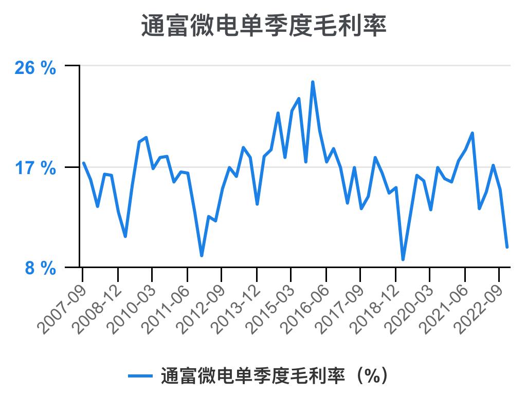 通富微电2024年中报预估,通富微电盈利能力和成长性分析