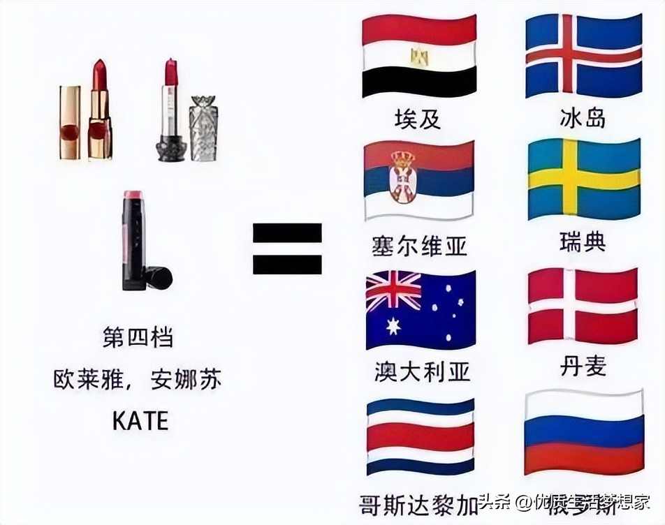 口红唇釉比赛,口红赛博朋克