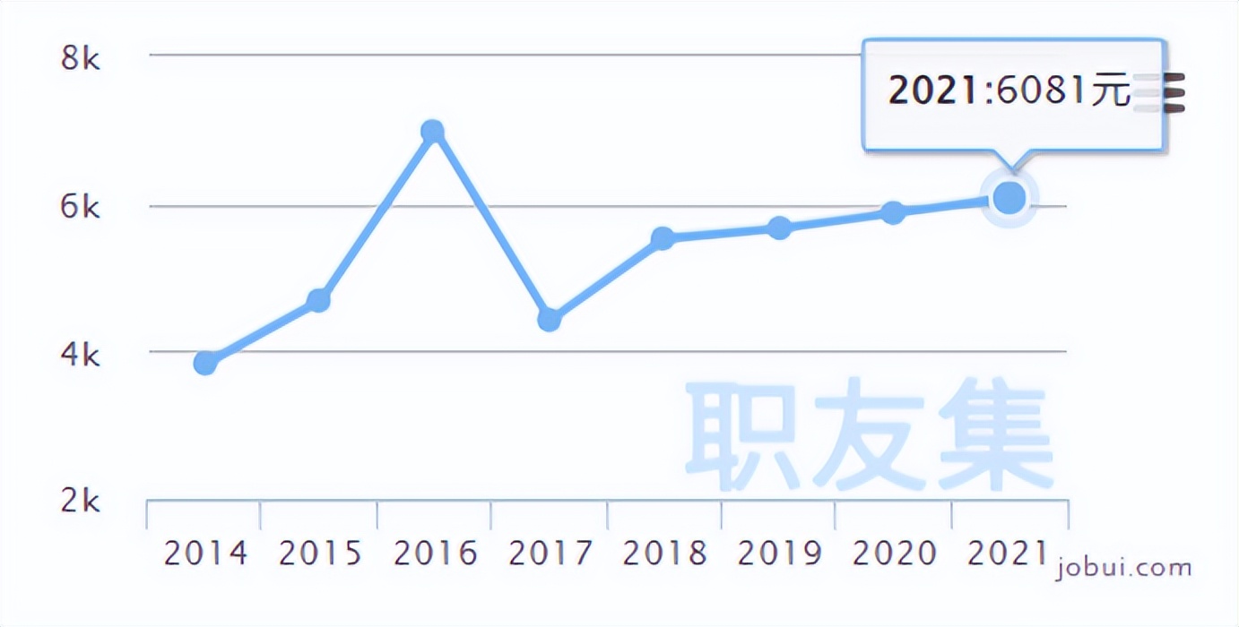 2025年执业药师薪酬,龙岩驻店执业药师薪酬