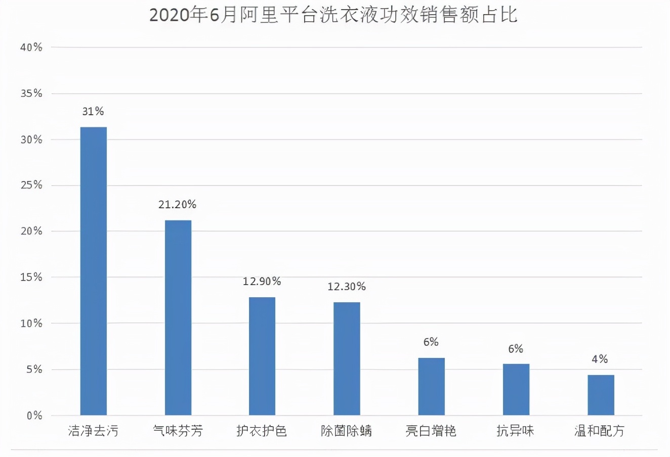 香水香氛洗衣凝露洗衣液,香水香氛洗衣液香味持久