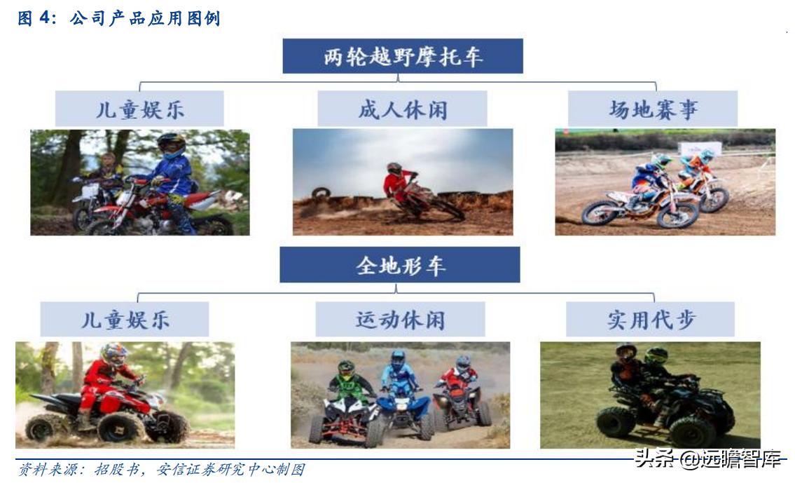 华洋越野赛车,华洋越野摩托车赛车手