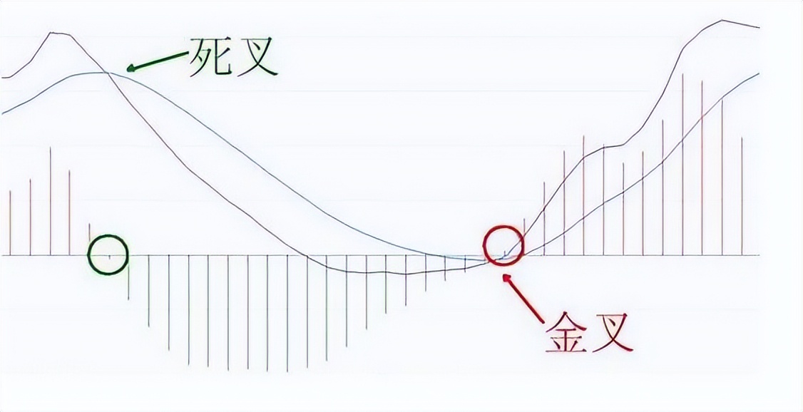 机构买入后第二天股价,机构买入股票后多久才能卖出